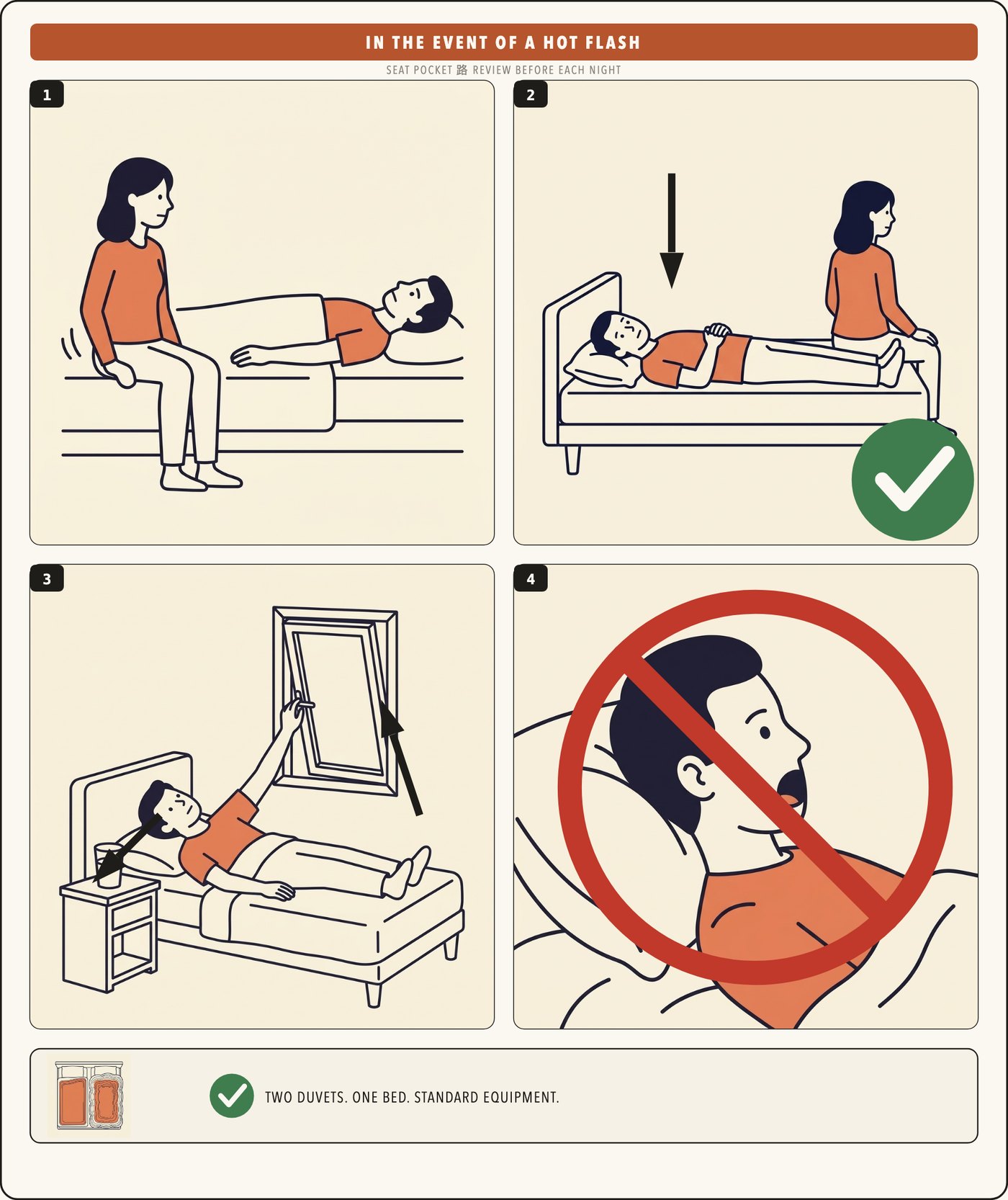 Safety card: In the event of a hot flash. Four wordless panels: she sits up, he stays horizontal with a green check, he opens the window, and a red circle-slash over his open mouth.